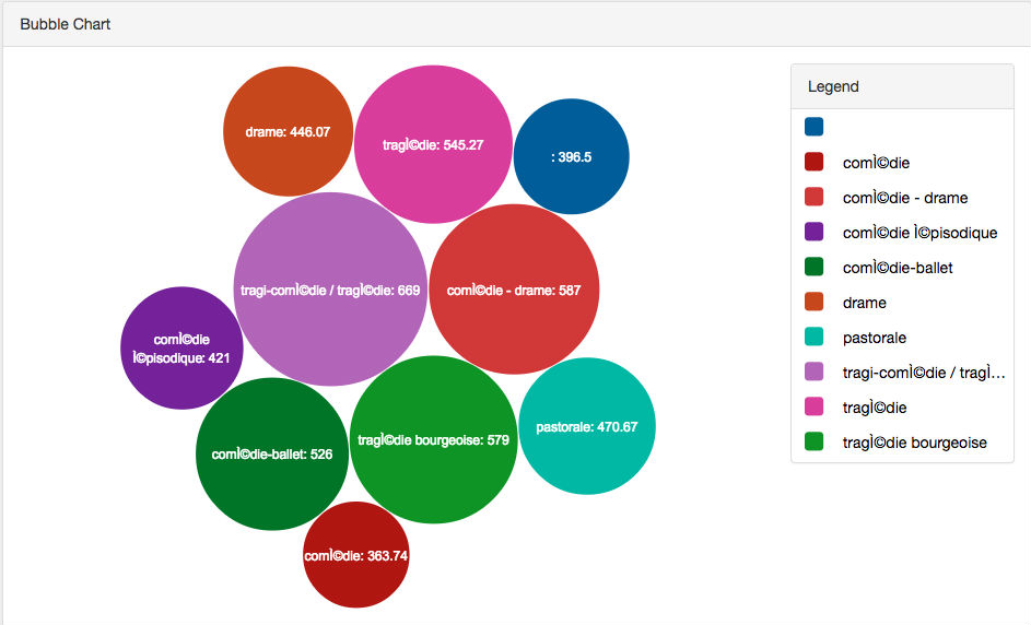 Bubble Map