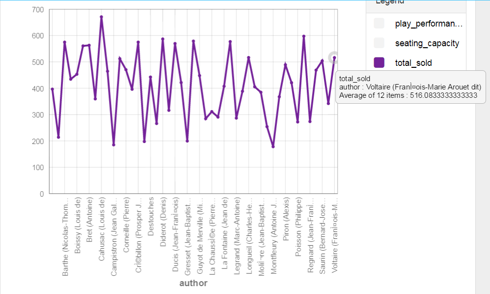 mwitt_Line Graph