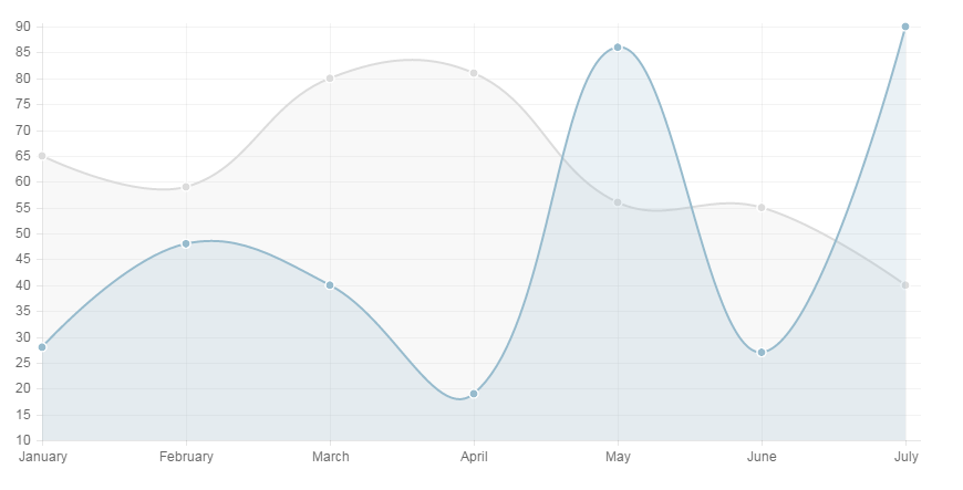 Two Data Sets Example