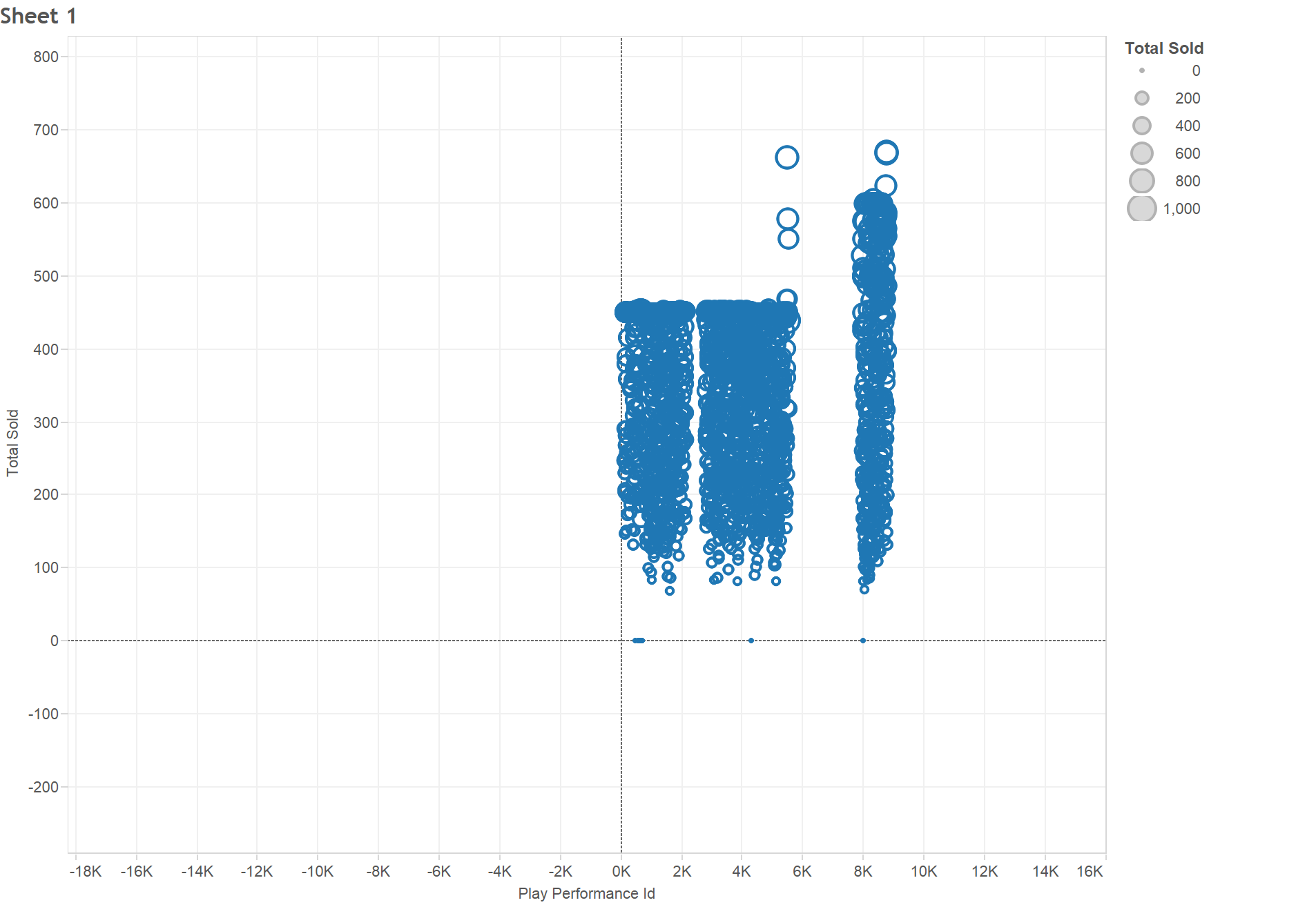 scatterplot