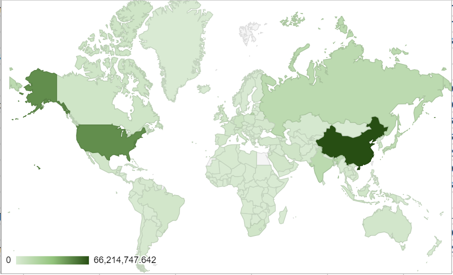 sumgreenc02emissions.PNG